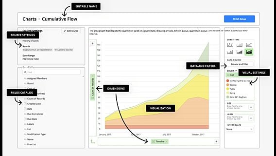 Приложение от Targetprocess помогает встраивать графики и таблицы в Notion. Оно № 1 на PH 