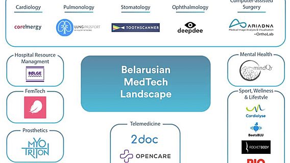 Карта белорусских медтех-стартапов: кто в стране специализируется на здоровье 