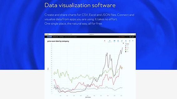 Как мы это сделали. Vizydrop — сервис визуализации данных 