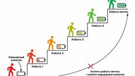 Бредовая работа в ИТ: что это, кто выполняет и стоит ли от неё избавляться 