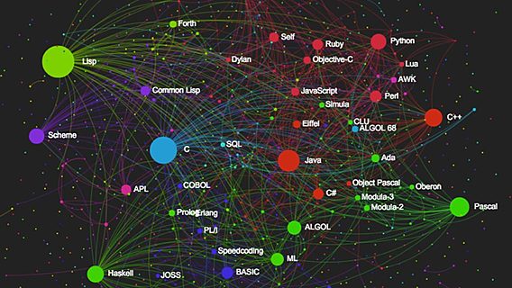 Самые «влиятельные» языки программирования и программисты (инфографика) 