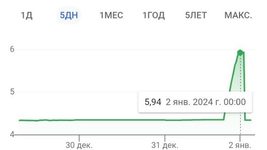 Злотый в НГ понарошку побил рекорды. Как реагировали айтишники