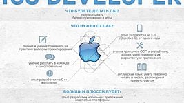 Приглашаем iOS-разработчика в Softeq Mobile Team 