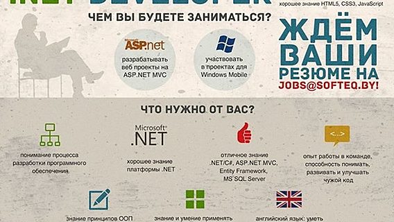 Вакансии для.NET-разработчиков 