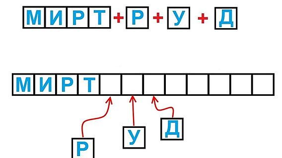 Исследование операции конкатенации строк в PHP 