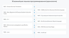 10 важнейших языков программирования: 50 лет развития (инфографика) 