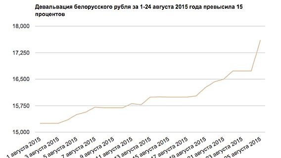 Опрос: сказалось ли падение рубля на вашей зарплате? 