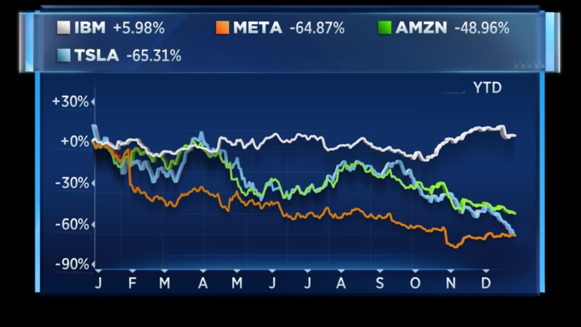Пока все техногиганты падают акции IBM по итогам года в плюсе