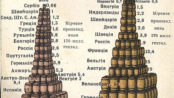 О визуализации данных 