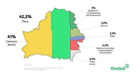 0,7% Беларуси — это картошка. Набор сельхозкарт от Onesoil 