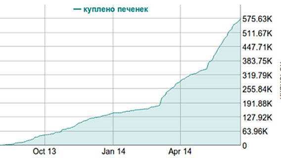 Немного о рекламе и монетизации инди игр 