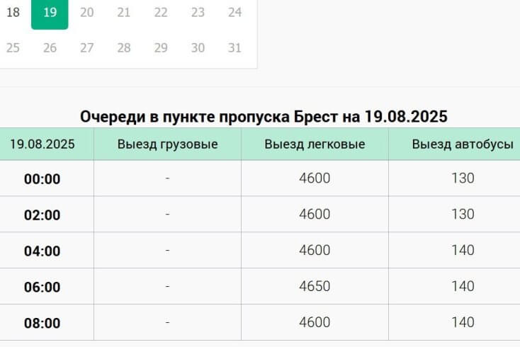 На мяжы ў бок Польшчы сабралася рэкордная колькасць аўтобусаў — 140
