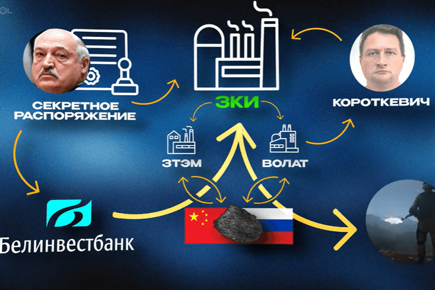 В Слуцком районе по секретному распоряжению Лукашенко строится завод по производству снарядов — BelPol