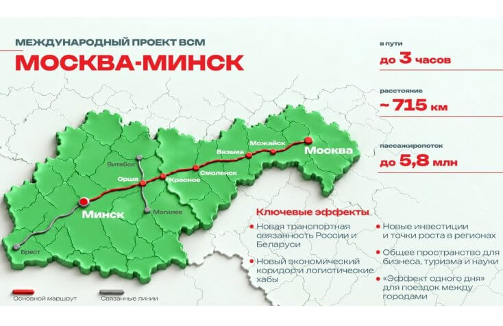 Беларусь и Россия подписали меморандум о сотрудничестве по строительству высокоскоростной железнодорожной магистрали Москва — Минск